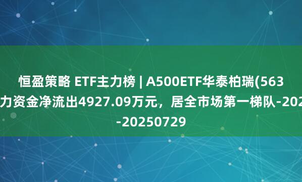 恒盈策略 ETF主力榜 | A500ETF华泰柏瑞(563360)主力资金净流出4927.09万元，居全市场第一梯队-20250729